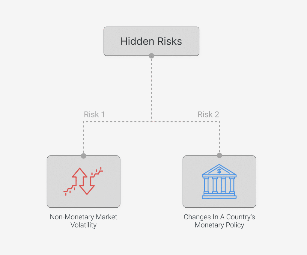 Carry Trade: What It Is And How It Works (2025 Guide) - Daily Price Action
