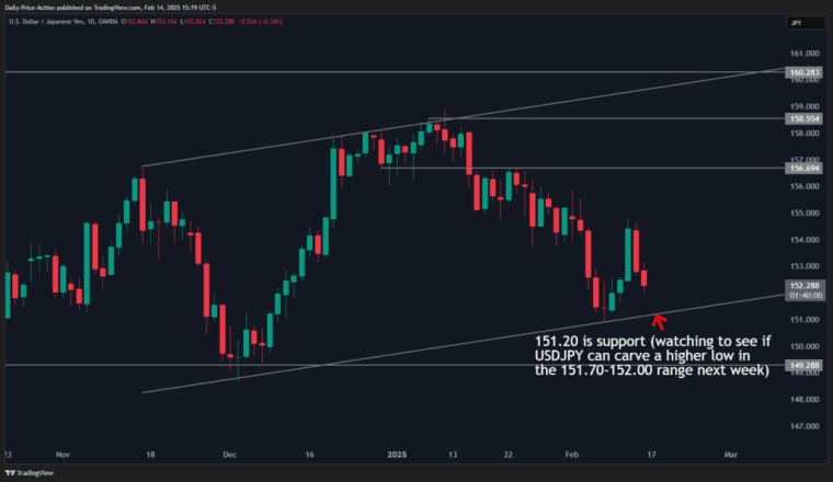 USDJPY 2025 02 14 15 19 59