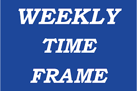 Ignoring the Weekly Time Frame Can Cost You 1 Forex weekly time frame