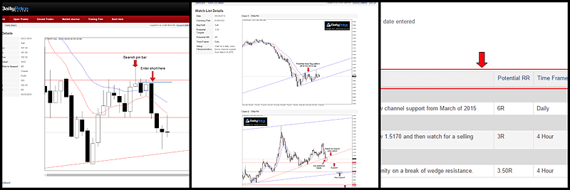 Definitive guide to using a Forex trading journal