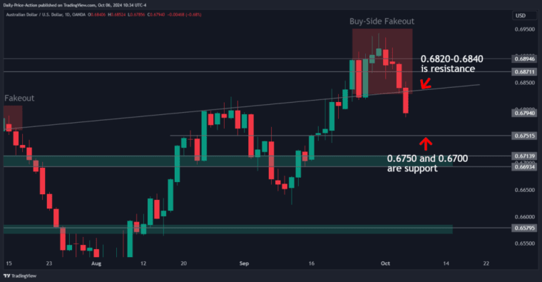 AUDUSD 2024 10 06 10 34 49