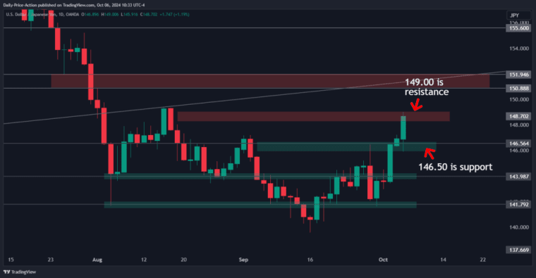 USDJPY 2024 10 06 10 33 34