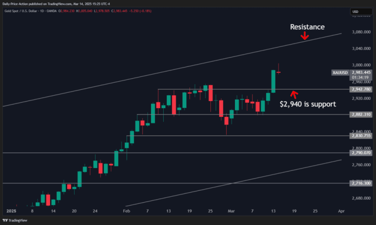 XAUUSD 2025 03 14 15 25 40