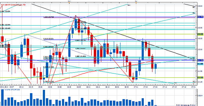 How to Draw Support and Resistance Levels Correctly 1 bad support and resistance forex chart